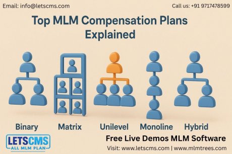 Top MLM Compensation Plans Explained