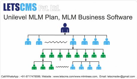 Unilevel MLM Plan Affiliate Software