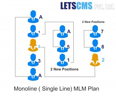 Monoline MLM Plan Referral Affiliate