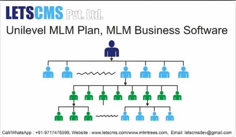 Unilevel mlm php script Plan