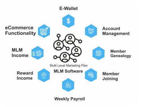 Binary MLM Business Software cms