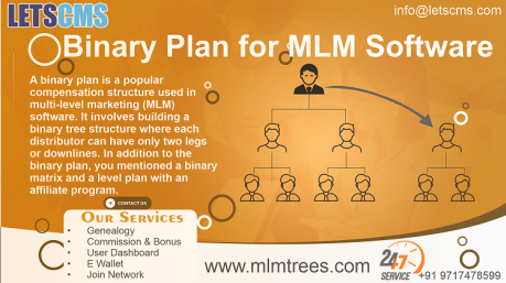 Mlm Binary Plan Software commission