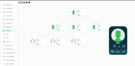 Unilevel MLM Plan with Mlm Python